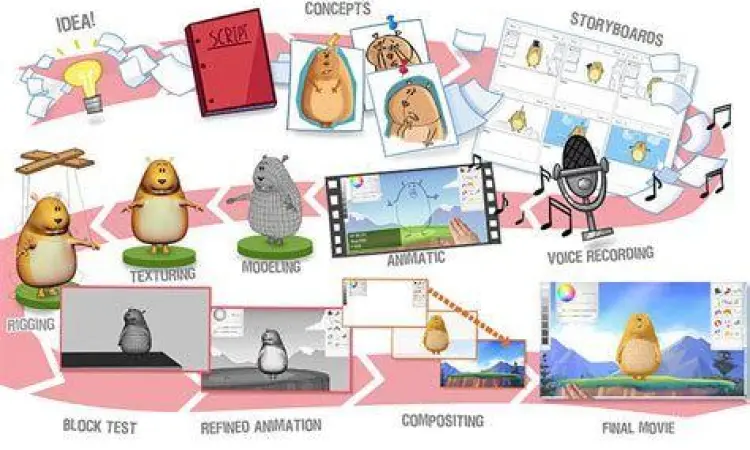 Teknologi AI dalam Animasi Politik Proses pembuatan animasi politik menggunakan teknologi AI
