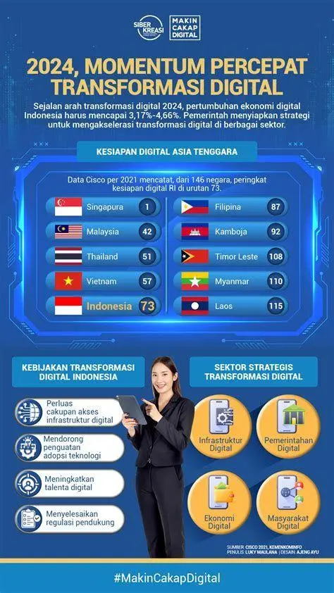 Masa Depan Kampanye Digital Tren kampanye digital di Indonesia tahun 2024