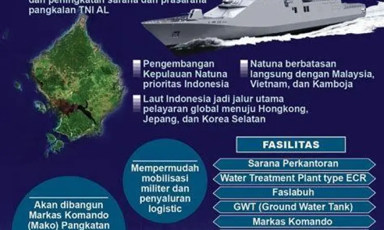 Pangkalan militer di Natuna