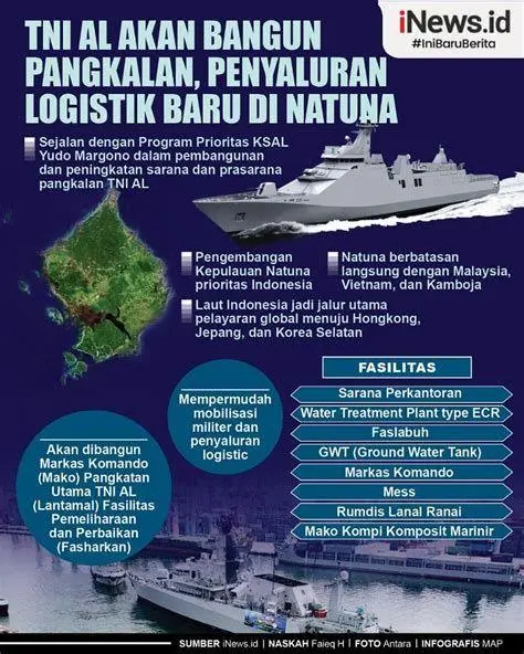 Pertahanan Perbatasan Indonesia Pangkalan militer di Natuna