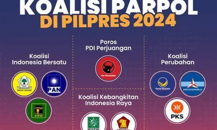Daftar partai politik anggota Koalisi Indonesia Maju