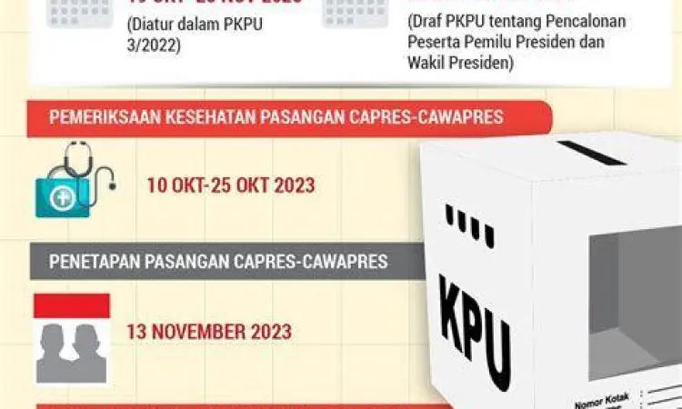 Proses pendaftaran di kantor KPU
