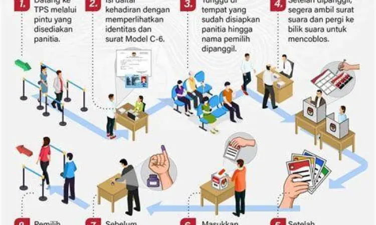 Simulasi pencoblosan surat suara pemilu