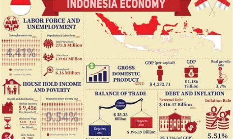 Visi ekonomi Indonesia di bawah kepemimpinan Prabowo-Gibran