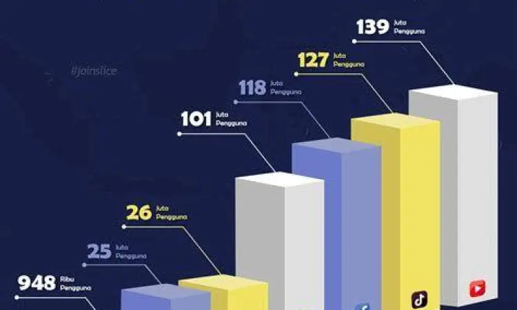 Grafik data jangkauan media sosial politik