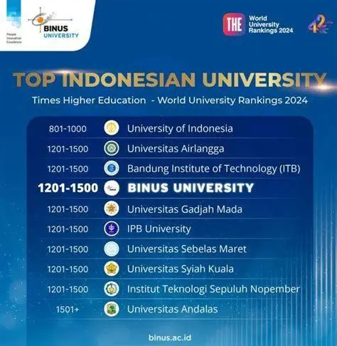 Inovasi Digital Pendidikan Transformasi digital di lingkungan kampus