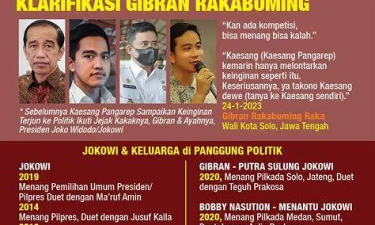 Potret Gibran Rakabuming Gibran Rakabuming Raka dalam aktivitas politik