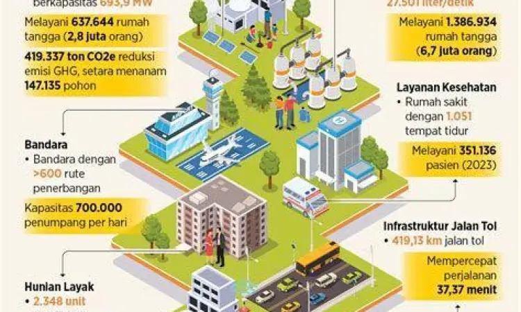 Ilustrasi konektivitas logistik nasional