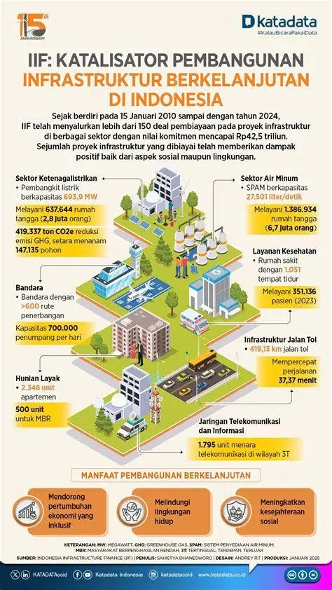 Logistik Nasional Baru Ilustrasi konektivitas logistik nasional