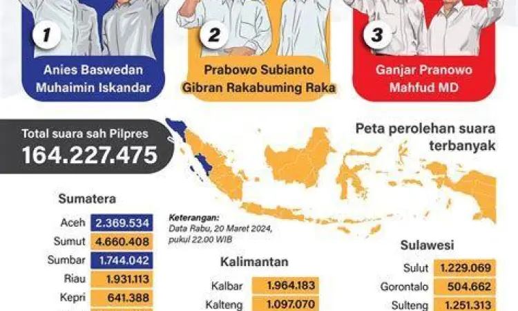 Pasangan Prabowo-Gibran Prabowo Subianto dan Gibran Rakabuming Raka di KPU
