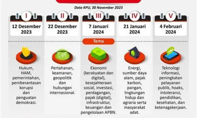 Debat Cawapres Suasana debat Cawapres 2024