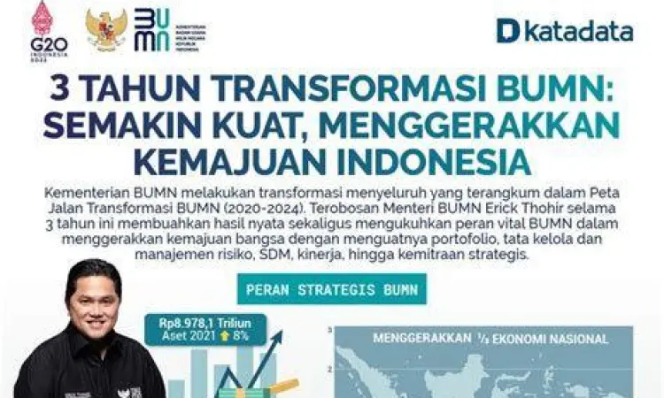 Transformasi industri BUMN di bawah kepemimpinan Erick Thohir