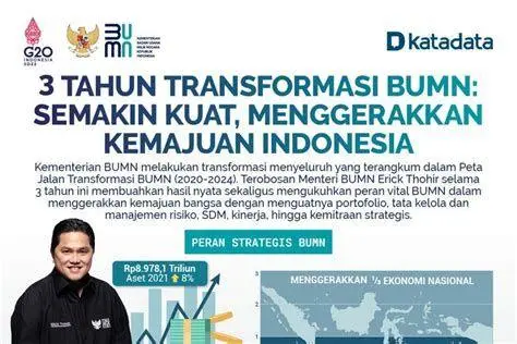 Transformasi BUMN Transformasi industri BUMN di bawah kepemimpinan Erick Thohir