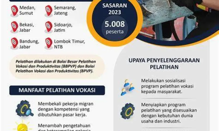 Transformasi Keterampilan Buruh Pelatihan keterampilan untuk buruh Indonesia