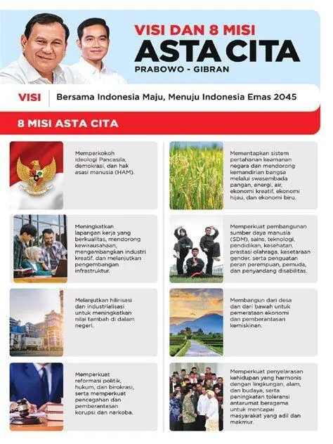 Visi Misi Strategis Infografis program unggulan Prabowo Gibran